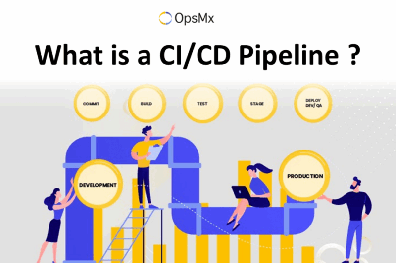Pipeline CI/CD Gagal: Akar Masalah dan Solusi Ampuh Mengatasi Kegagalan