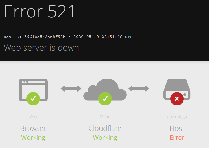Server Down? Jangan Panik! Ini Dia Solusi Ampuh Mengatasi Masalah Server Down