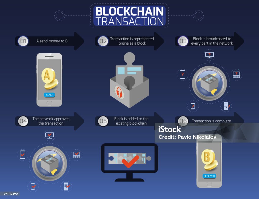 Laptop Ngadat Saat Transaksi Crypto? Ini Dia Solusi Ampuh Mengatasi Kegagalan!