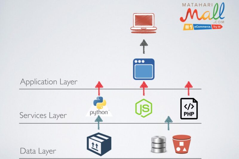 Mengatasi Aplikasi Server IoT Error: Panduan Lengkap dan Solusi Efektif
