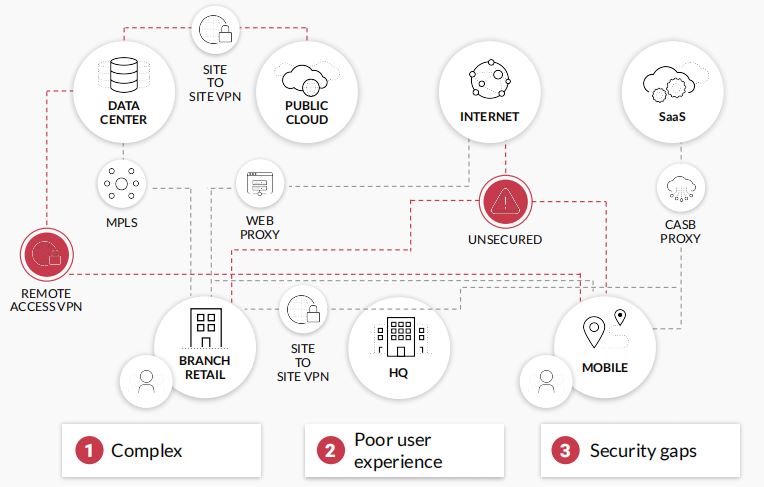Akses Cloud Lemot? Ini Dia 10 Solusi Ampuh Mengatasinya!